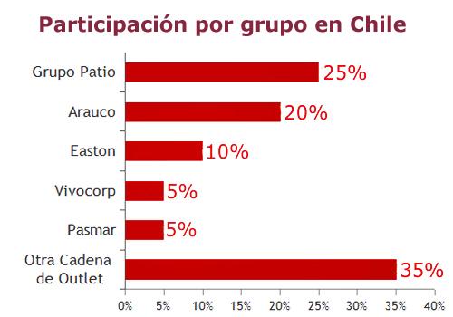 Xbrein malls outlet share Publimark