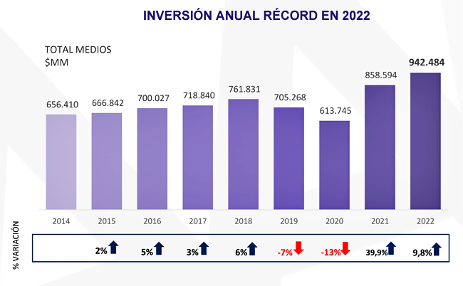 AAM Inversión histórica Publimark