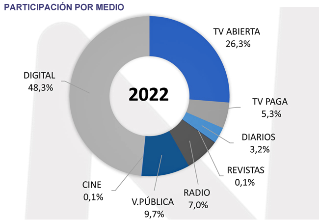 AAM SOI medios Publimark