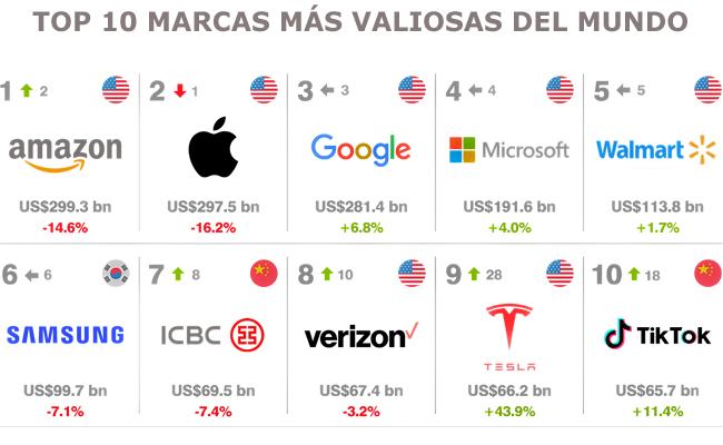Brand Finance Top 10 2023 Publimark