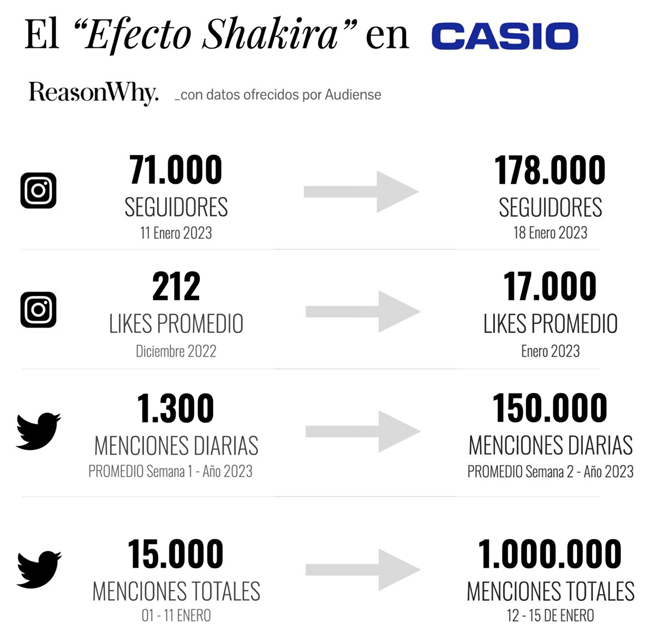 Efecto Shakira Alcazar Publimark
