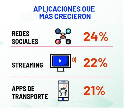 Entel Apps 2022 Publlimark