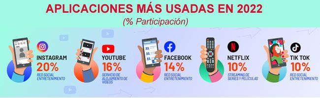 Entel más usadas 2022 Publlimark