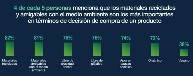 Teads sustentable compras Publimark