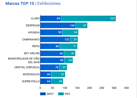 Festival Megatime top10 exhibiciones Publimark