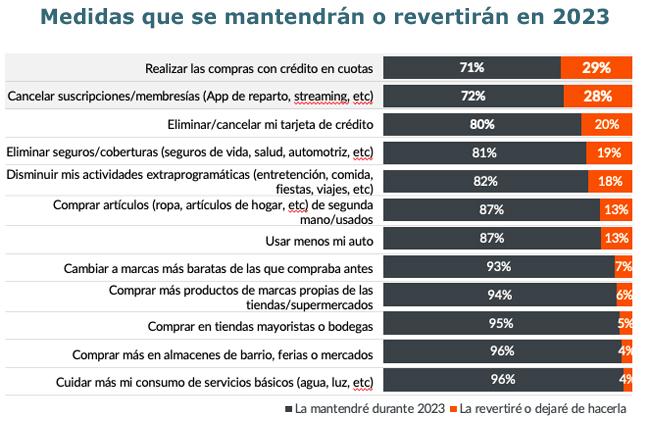 GfK medidas ajustes consumo Publimark