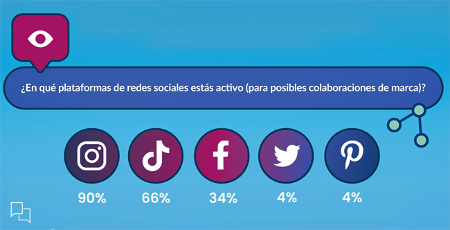 Emplifi influencers y rrss Publimark