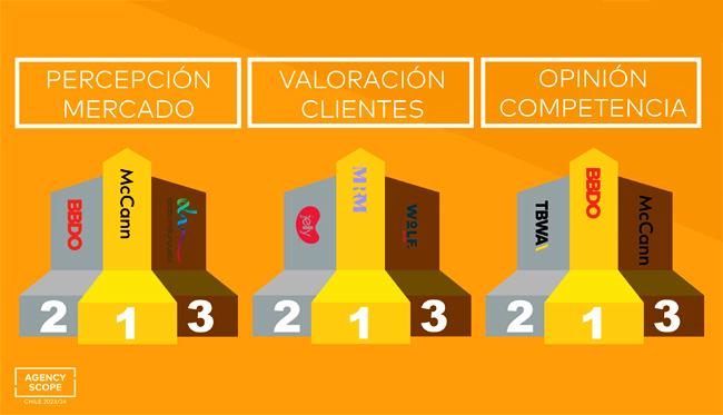 Agency Scope Agencias Publimark