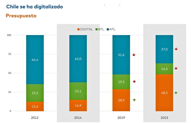 Agency Scope Chile Publimark