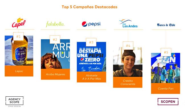 Agency Scope campañas Publimark