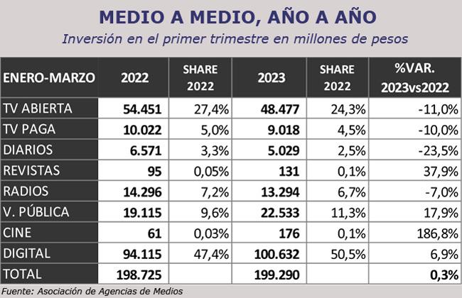 Inversion Q12023 cuadro Publimark