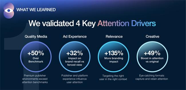 Teads attention drivers Publimark