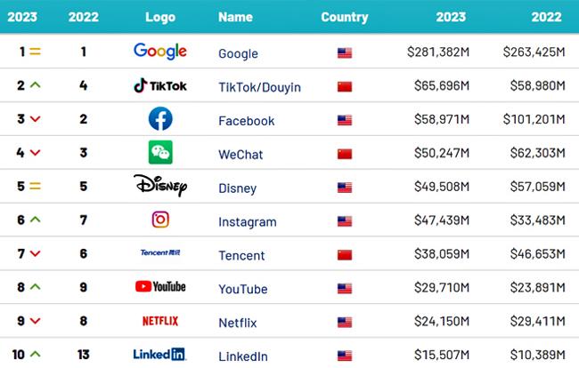 Brand Finance media 23 Publimark