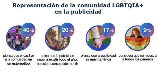 Teads publicidad género Publimark