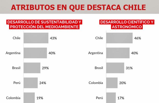 Imagen de Chile regional Publimark