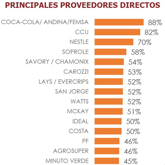 Provokers proveedores Publimark