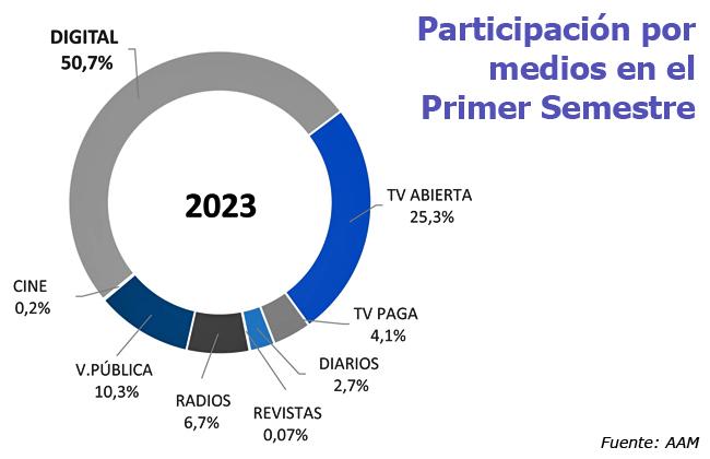 AAM S1 SOI Medios Publimark