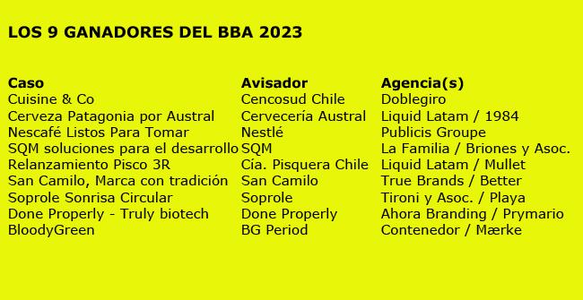 BBA 2023 casos ganadores Publimark