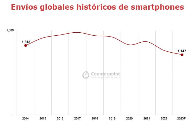 Counterpoint envíos históricos Publimark