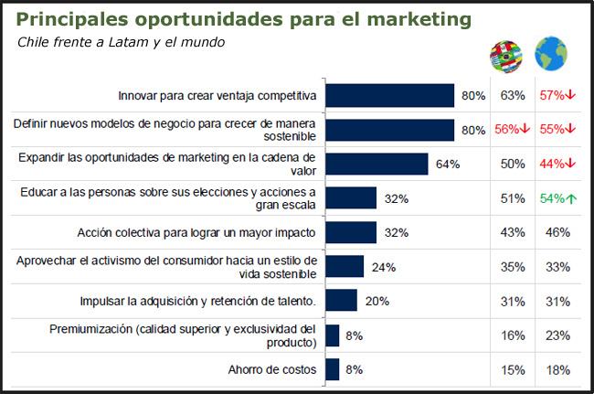 anda wfa oportunidades Publimark