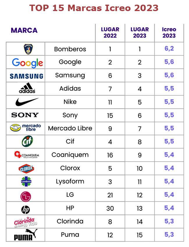 iCreo 2023 Top 15 Publimark