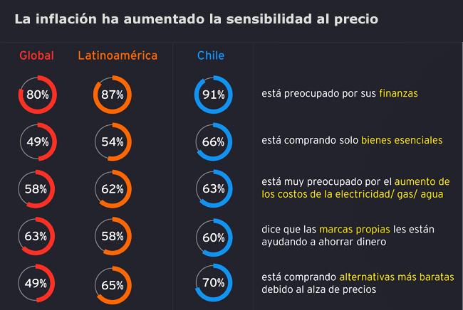 Consumo Latam EY Publimark