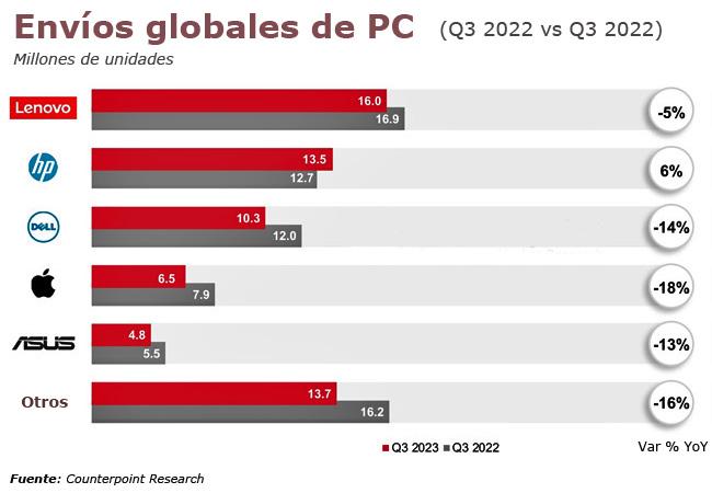 Counterpoint envíos PC Publimark