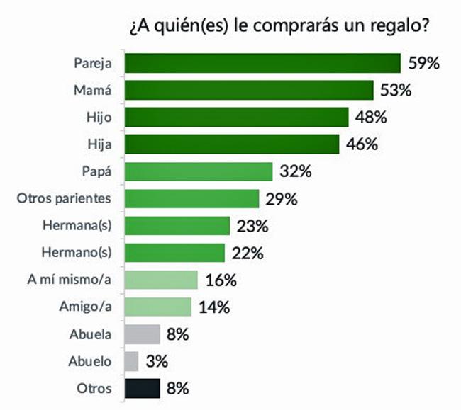 GfK regalos Publimark