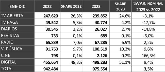 AAM 2023 inversion por medio Publimark