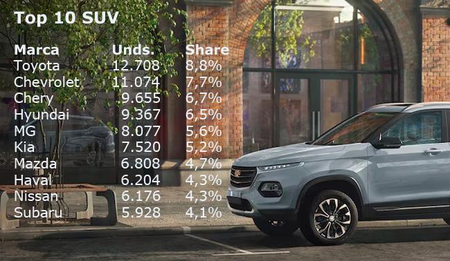 Anac 2024 SUV Publimark