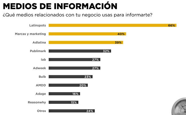 Barómetro medios Publimark