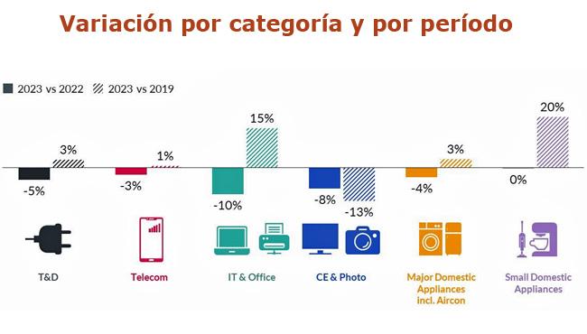 GfK TD global Publimark