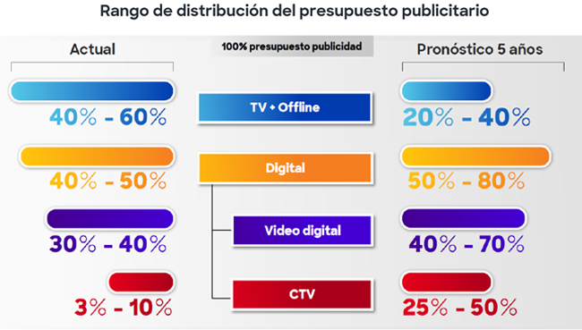 Comscore Publicidad CTV Publimark