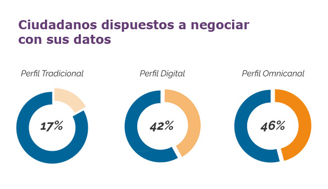 C Trigger negociar datos Publimark