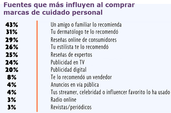Shop App fuentes cuidado personal Publimark