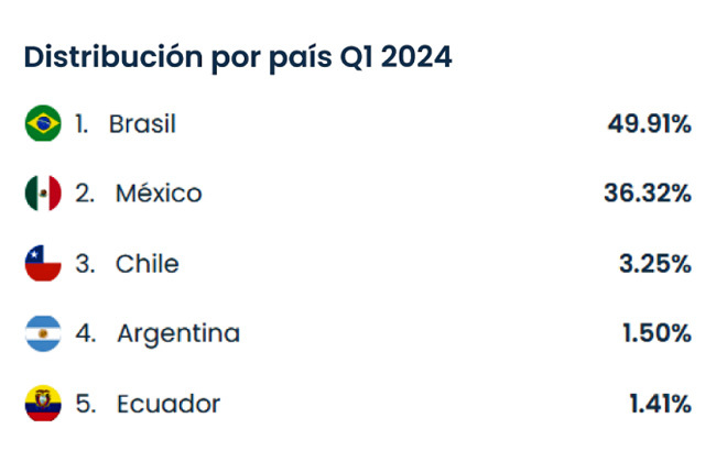 Admetricks autos países Publimark