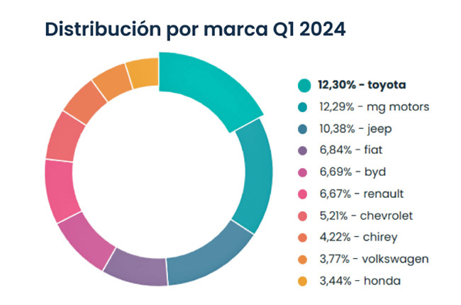 Admetricks marcas Latam Publimark