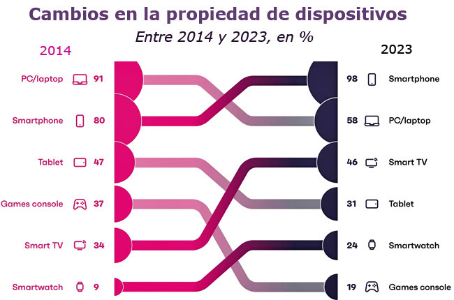 GWI propiedad de dispositivos Publimark