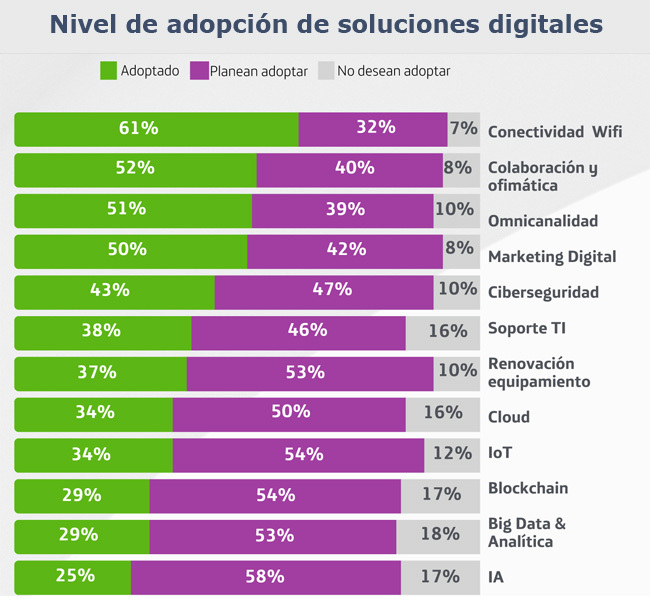 Movistar soluciones digitales Publimark