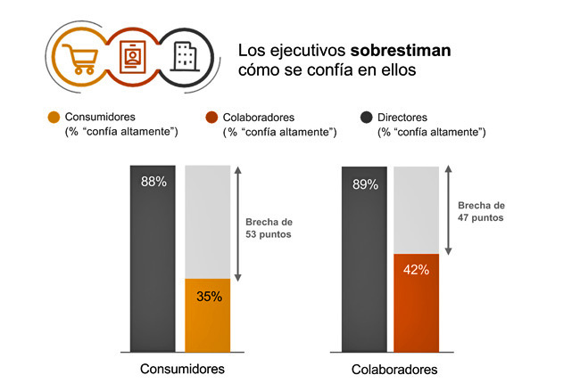 PwC confianza Publimark
