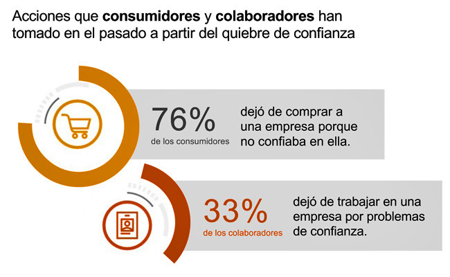 PwC quiebre Publimark