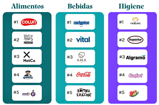 B Brands Top 5 1 Publimark