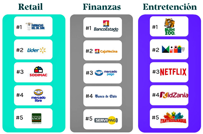 B Brands Top 5 2 Publimark