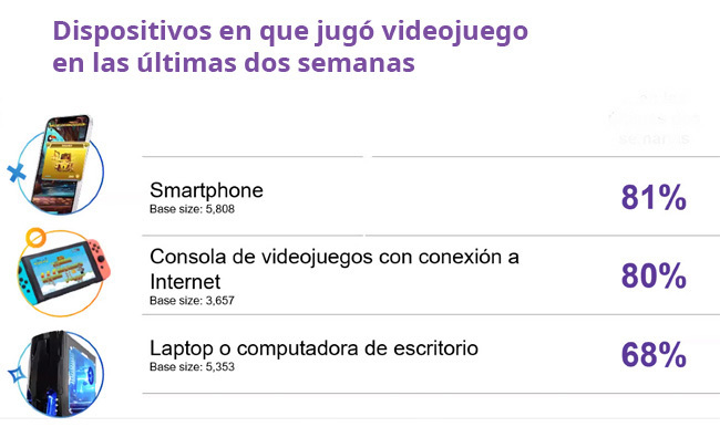 Gaming dispositivos Publimark
