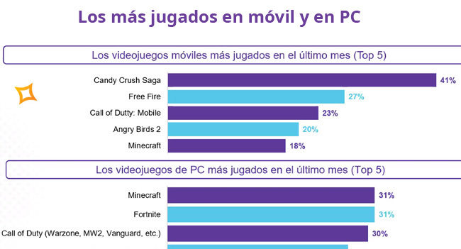Gaming top 5 Publimark