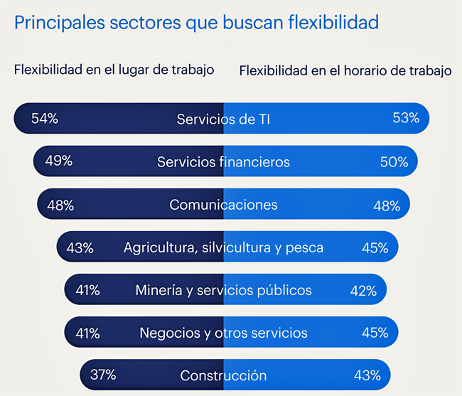 Randstad flexibilidad Publimark