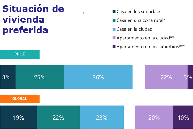 Ipsos vivienda situación Publimark