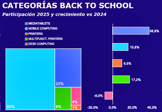 Back to School techno Niq Gfk Publimark