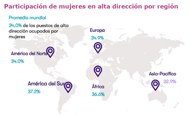 Mujeres alta dirección región Publimark