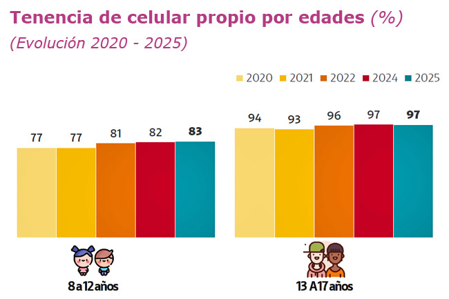 Radiografía celular propio Publimark